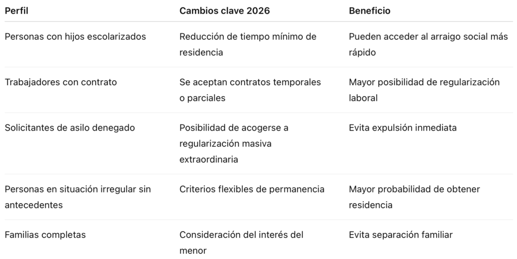Nueva Normativa De Extranjeria Cambios Segun Perfil De Inmigrante 1024x514