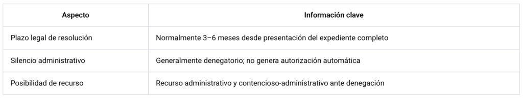Plazos Estimados Y Tiempos De Resolucion De La Regularizacion Masiva 1024x193